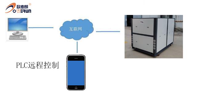 50P水源热泵PLC远程控制.jpg